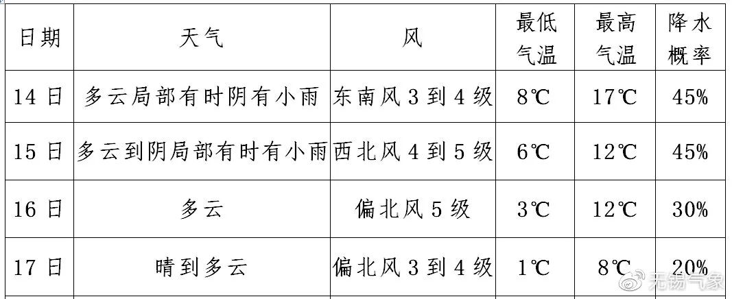 紧急预警！无锡这天气太刺激