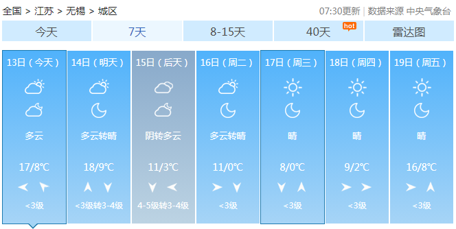 紧急预警！无锡这天气太刺激