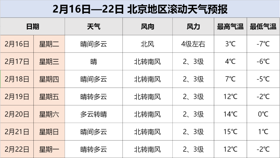 北京天气最新预报:今夜降温或迎雨雪 春节期间气温仍有波动