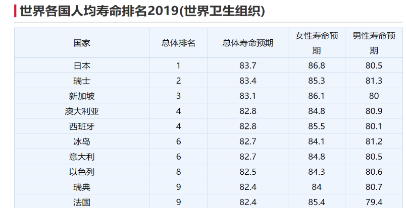 健康是什么?怎么做才健康?
