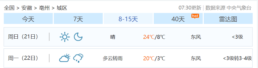 -2℃→24℃！亳州下周天气很意外！