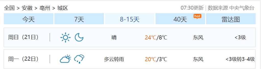-2℃→24℃!亳州下周天气很意外!