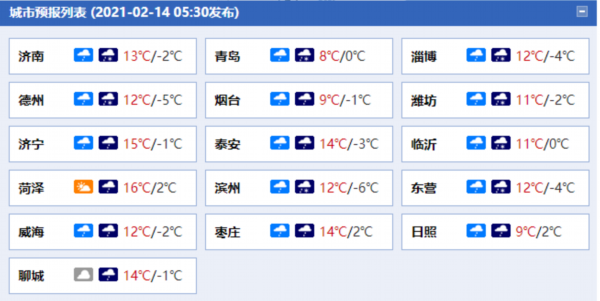 山东大风降温和雨雪天气登场!最低温降至-6℃