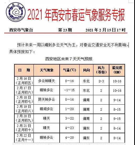 假期最后两天，最新天气、交通预测→