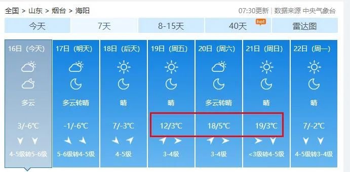 -5℃→22℃!一秒入夏?烟台这周的天气太刺激