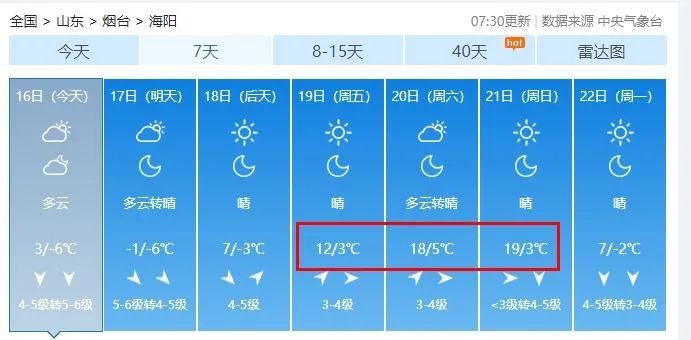 -5℃→22℃！一秒入夏？烟台这周的天气太刺激