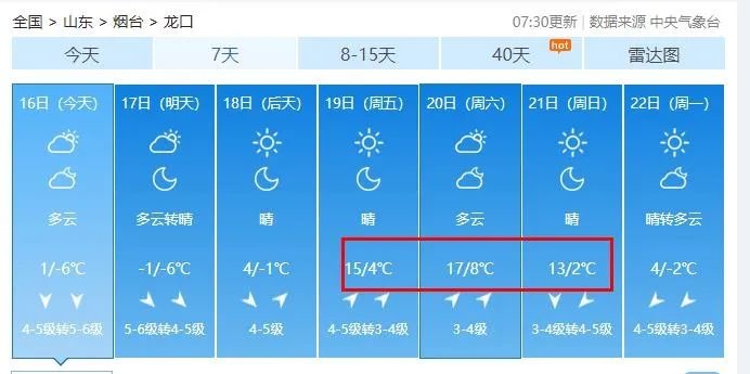 -5℃→22℃！一秒入夏？烟台这周的天气太刺激