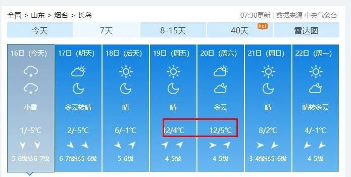 -5℃→22℃！一秒入夏？烟台这周的天气太刺激