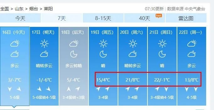 -5℃→22℃！一秒入夏？烟台这周的天气太刺激