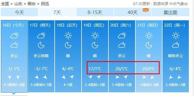 -5℃→22℃!一秒入夏?烟台这周的天气太刺激
