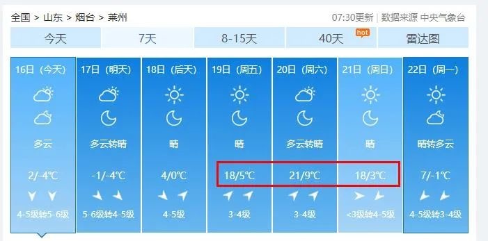 -5℃→22℃！一秒入夏？烟台这周的天气太刺激