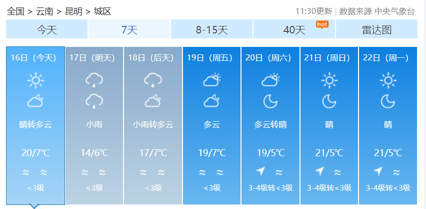 阴雨天气即将上线,最高降温10℃!收假第一天云南多地有雨