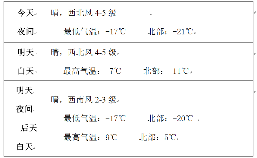 明日赤峰天气晴，气温大幅回升