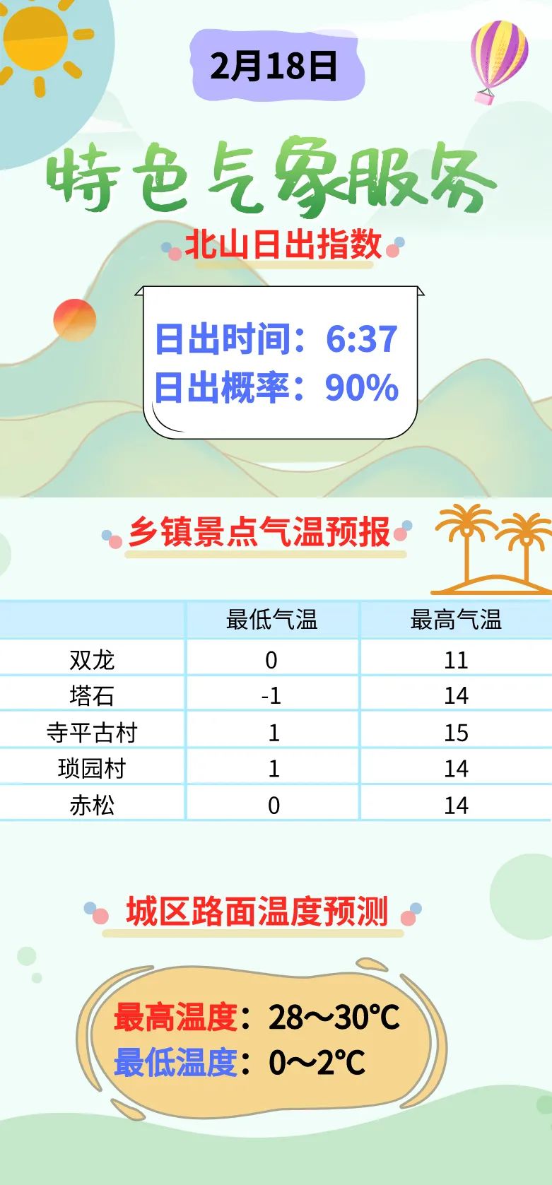 春节假期已到尾声 节后开工晴好天气相伴~~