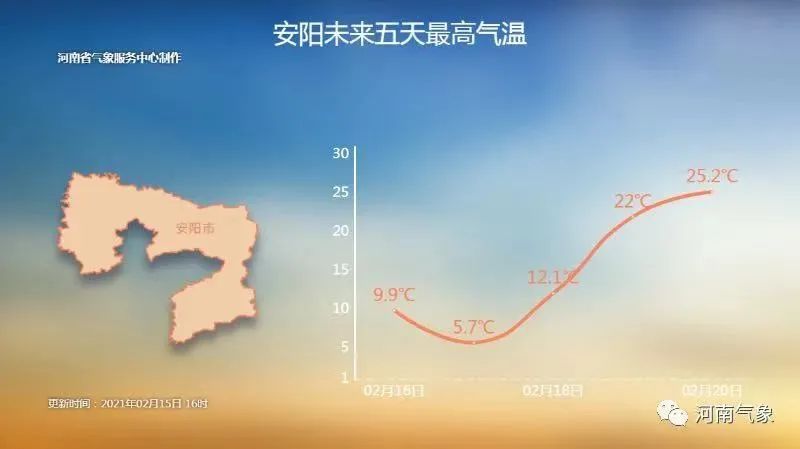 -2℃→27℃+雨夹雪?郑州天气太魔幻…