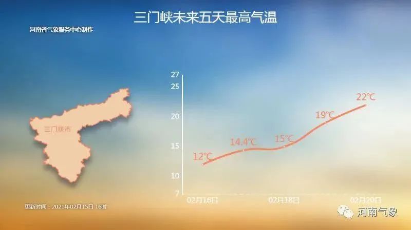 -2℃→27℃+雨夹雪?郑州天气太魔幻…