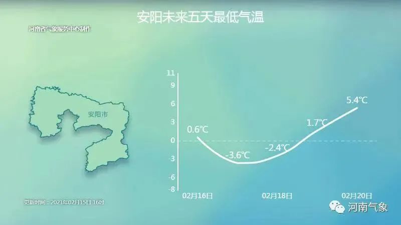 -2℃→27℃+雨夹雪?郑州天气太魔幻…