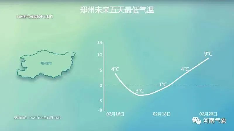 -2℃→27℃+雨夹雪？郑州天气太魔幻…