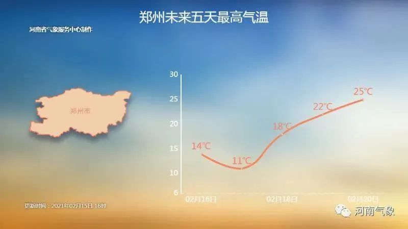 -2℃→27℃+雨夹雪?郑州天气太魔幻…