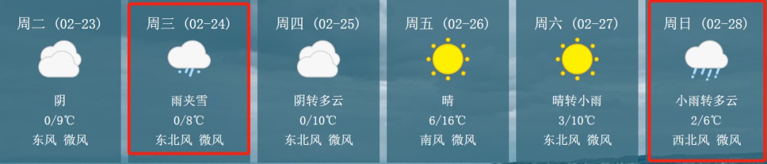 -2℃→27℃+雨夹雪?郑州天气太魔幻…