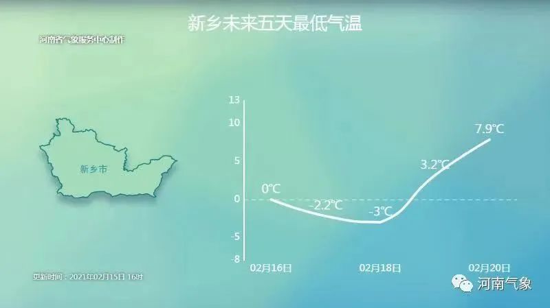 -2℃→27℃+雨夹雪?郑州天气太魔幻…