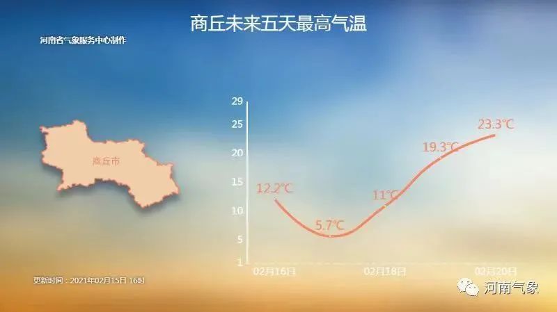 -2℃→27℃+雨夹雪?郑州天气太魔幻…