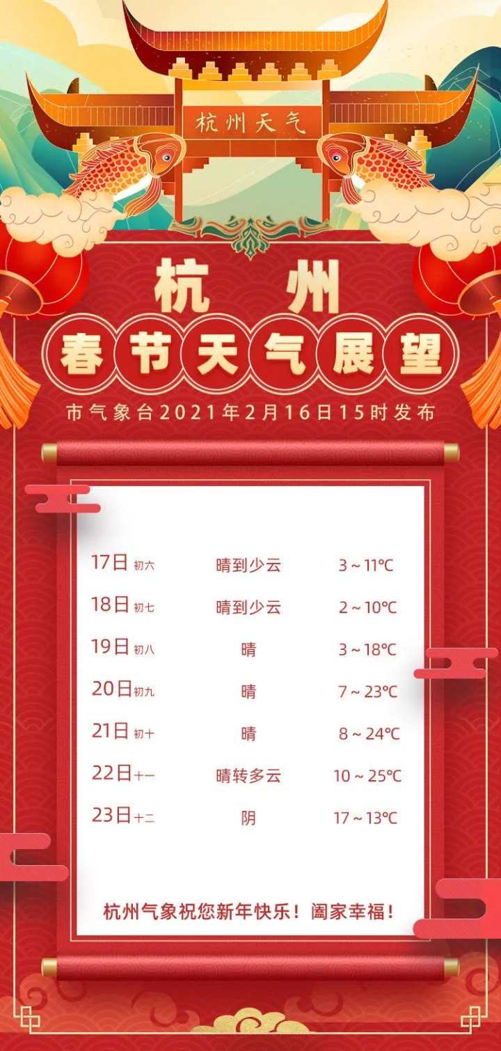 天气｜接下来的天气，一会儿像春天，一会儿像夏天，其实还在冬天