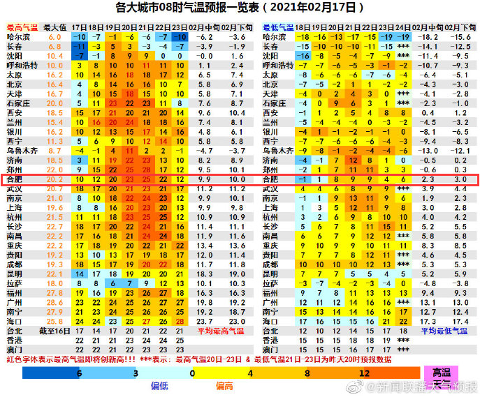 明日开启“大回暖”进程 晴暖少雨注意用火安全