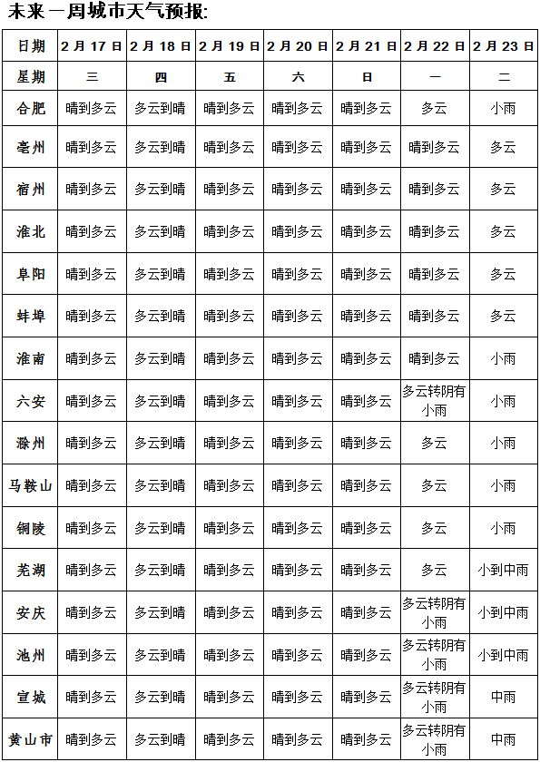 明日开启“大回暖”进程 晴暖少雨注意用火安全