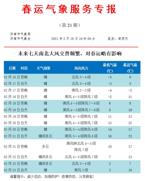 寒潮过后极速升温！23℃的魔幻天气马上来……