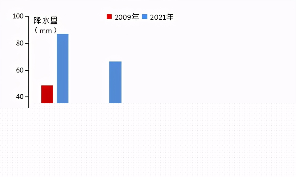 21日前持续晴暖 缺墒区域进一步扩大22-25日我省先后出现大风降温降雨天气