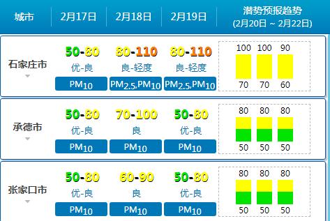 “20℃+”要来了！节后开工首日天气按下“升温键”！