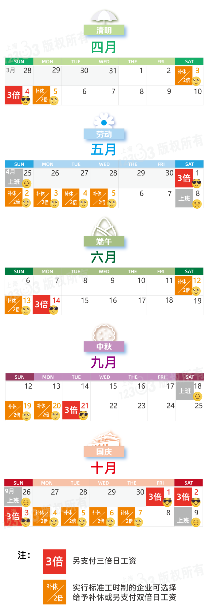 上班第一天,这周天气怎么样?