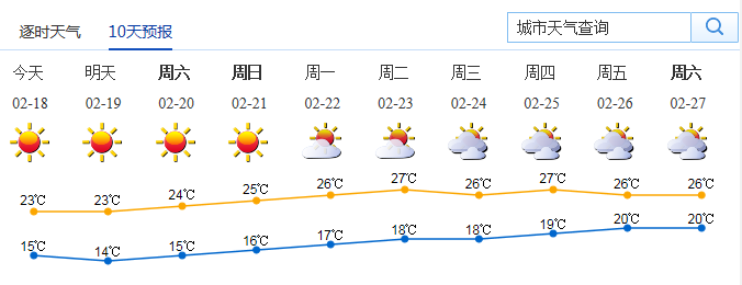 夏天提前来了吗？别急，节后天气有变，降温至.........