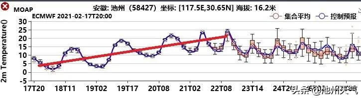 牛年工作日开始,晴好天气持续