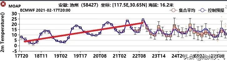 牛年工作日开始，晴好天气持续