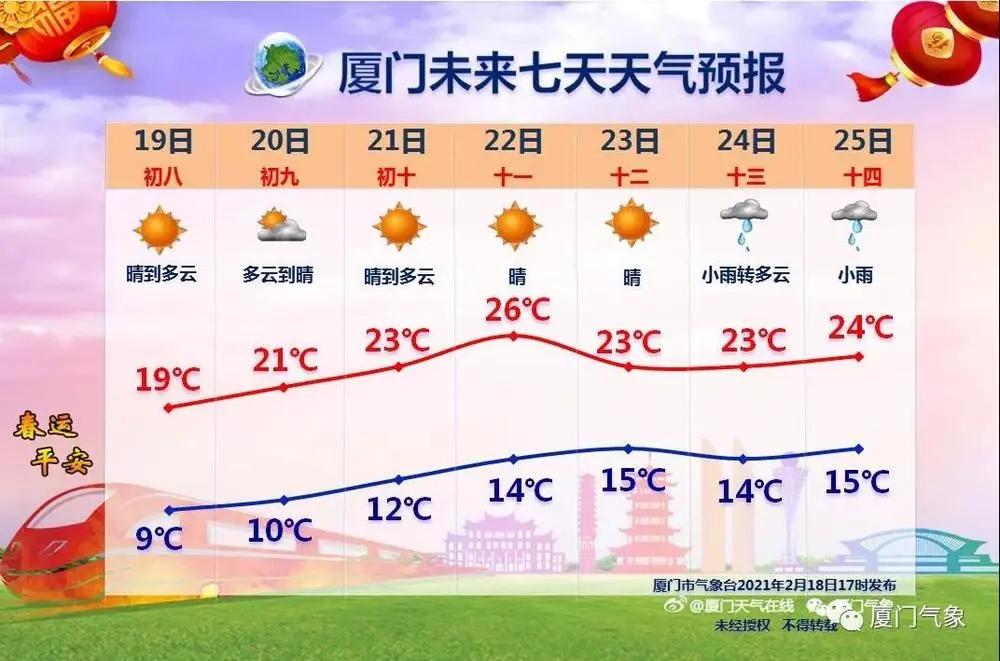 台风也“开工”了!1号台风“杜鹃”生成!最强或达10级!接下来厦门的天气如何?