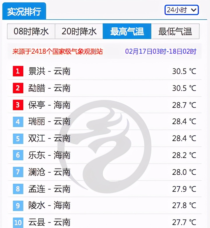 不好意思,又是个暖冬