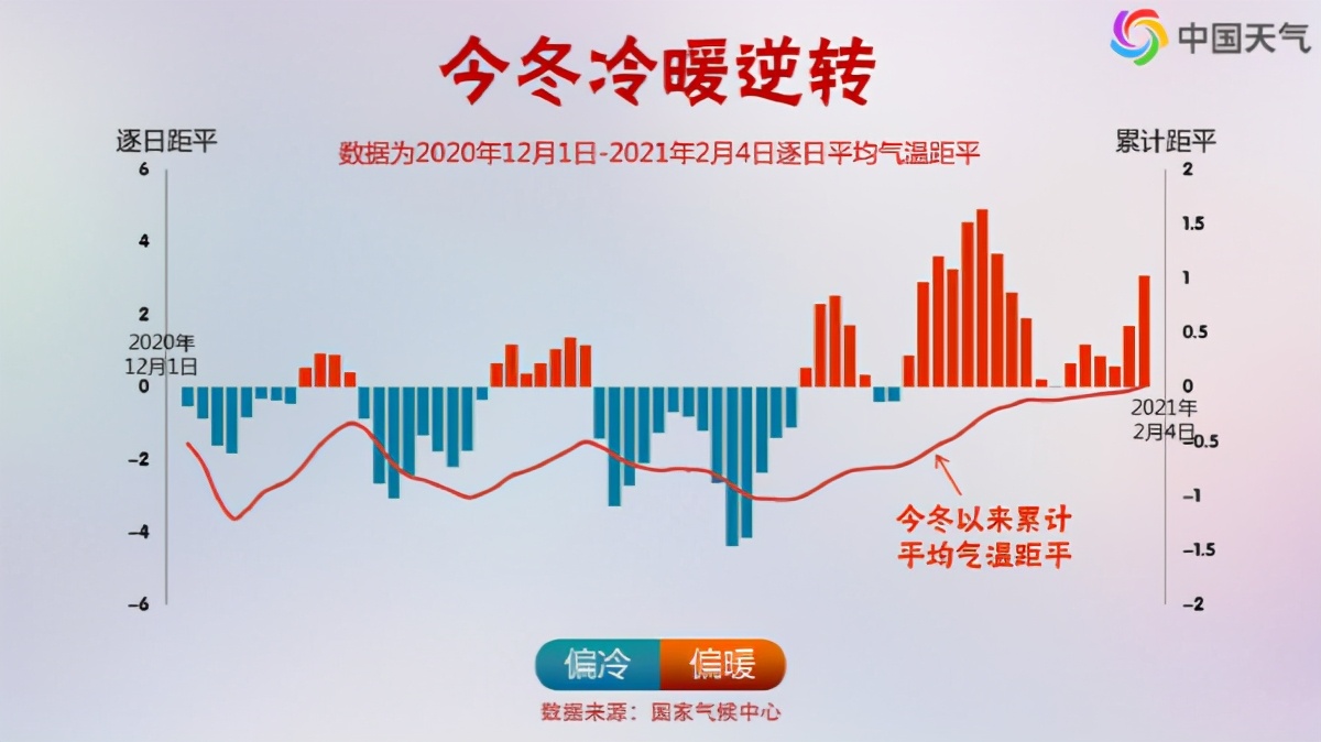 不好意思,又是个暖冬