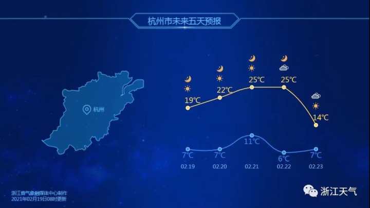 天气 | 最高27℃,未来几天会像夏天!杭州距离入春仅一步之遥