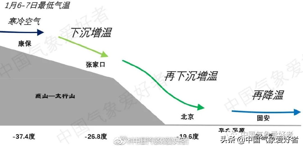 超级回暖来了!北方焚风开始,河南或破纪录!权威预报:近30度