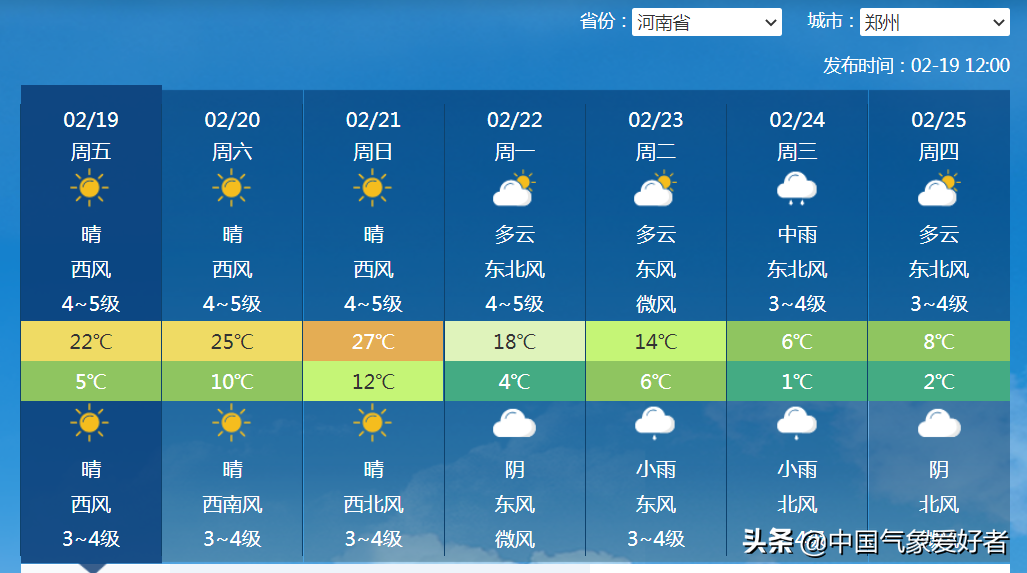 超级回暖来了!北方焚风开始,河南或破纪录!权威预报:近30度