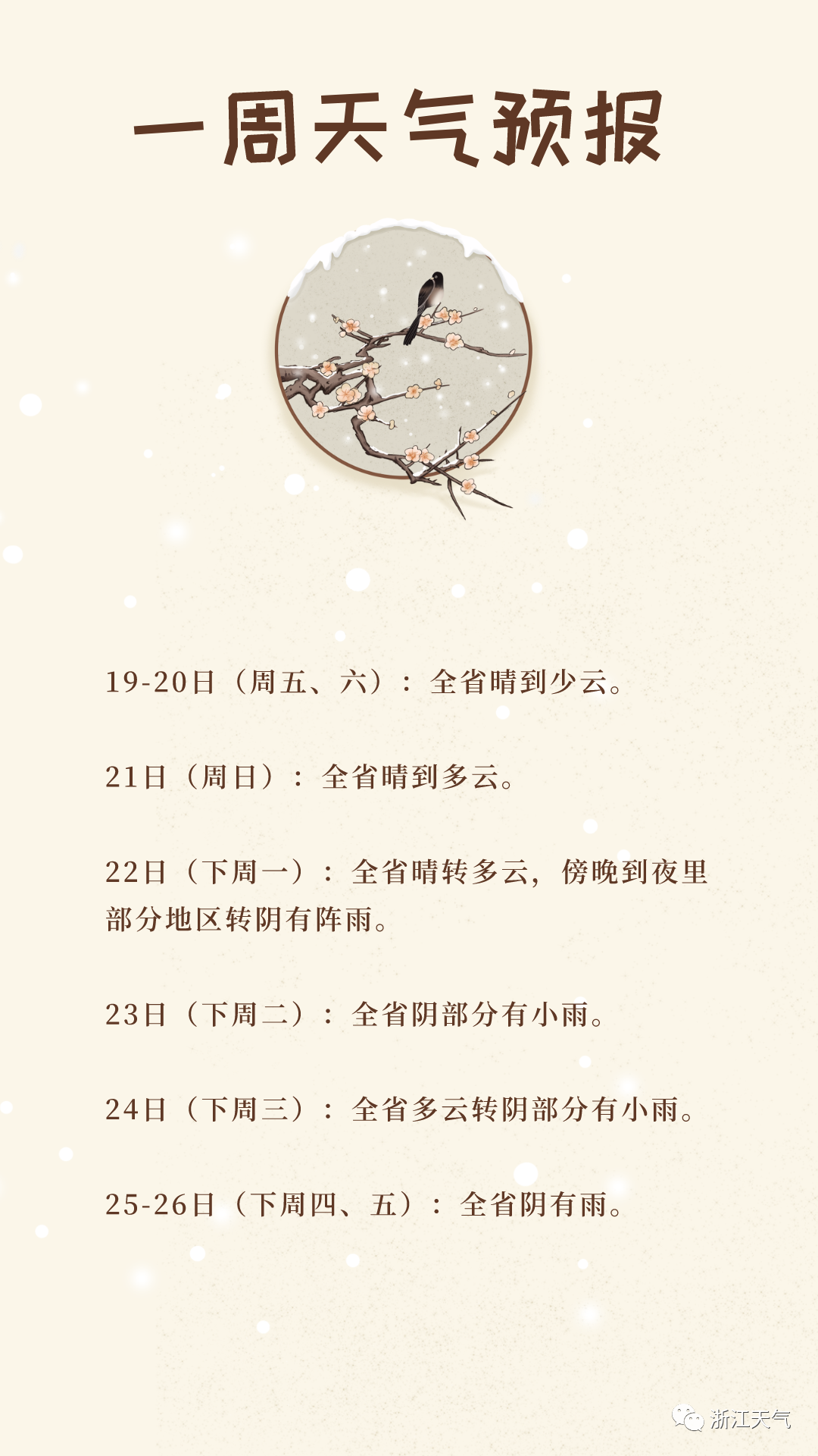猛冲25℃,局部27℃+,这几天太刺激~