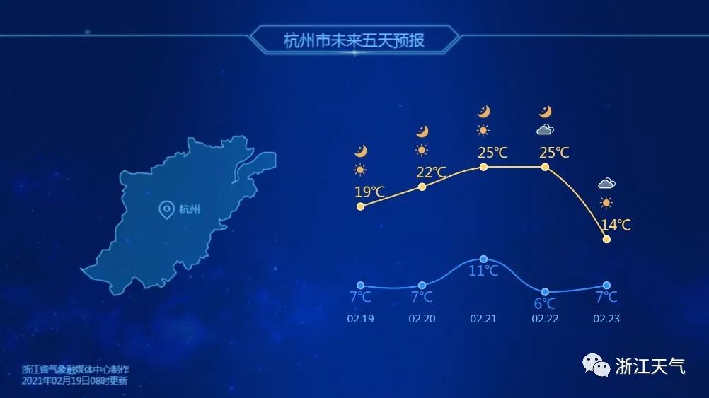 猛冲25℃,局部27℃+,这几天太刺激~