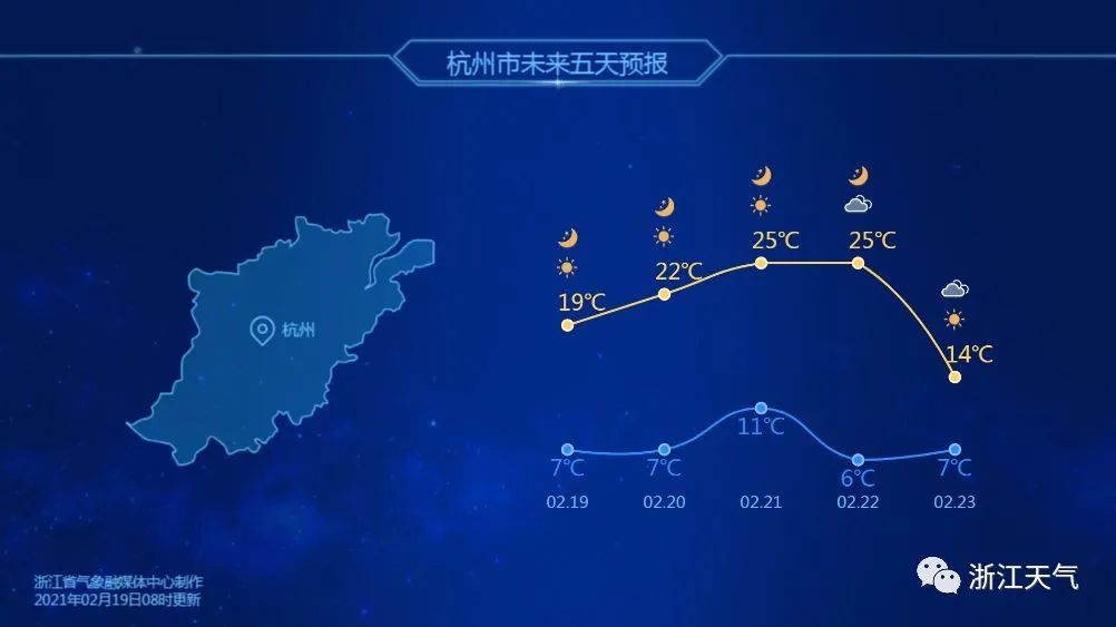 猛冲25℃，局部27℃+，这几天太刺激~