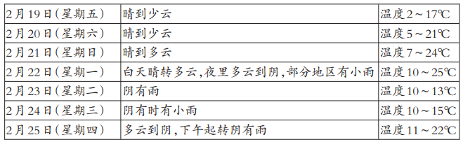 本周义乌最高温24℃!晴朗温暖好天气!春天在哪里?