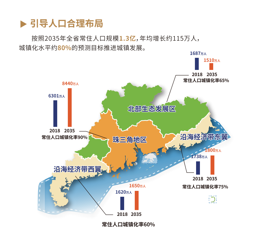 广东:预留京港澳高速磁悬浮等六大重要交通廊道