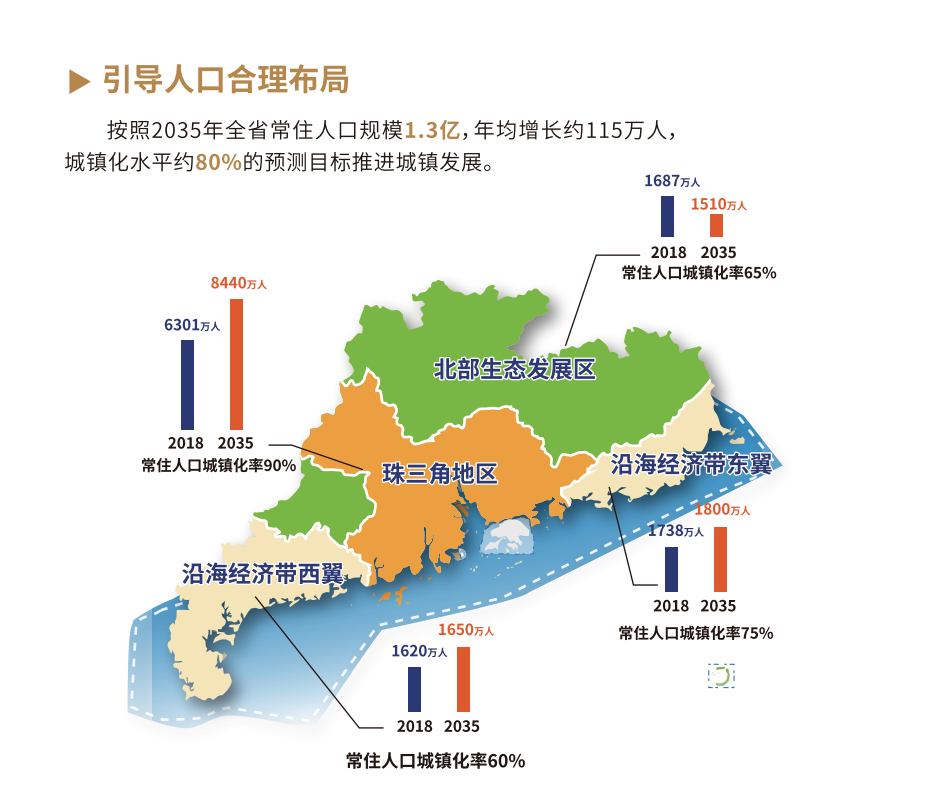 广东：预留京港澳高速磁悬浮等六大重要交通廊道