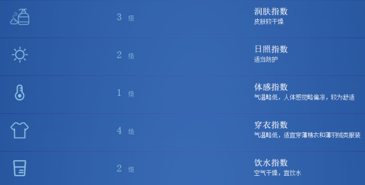 最高23℃!今日晴好继续回暖,下周二前都是这样的好天气