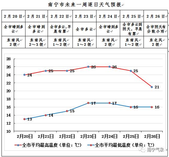 今年1号台风“杜鹃”生成，中心风力有8级！南宁未来一周的天气……